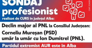 Sondaj CURS în Alba: Declin major al PNL la CJ. Corneliu Mureșan (PSD), umăr la umăr cu Ion Dumitrel. AUR, în scădere!(P.E.)