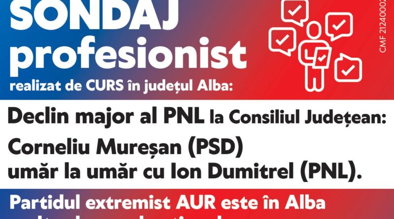 Sondaj CURS în Alba: Declin major al PNL la CJ. Corneliu Mureșan (PSD), umăr la umăr cu Ion Dumitrel. AUR, în scădere!(P.E.)