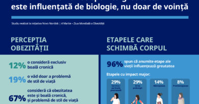 Greutatea de a fi femeie: 96% dintre femeile din România spun că etapele biologice le influențează greutatea, nu doar voința