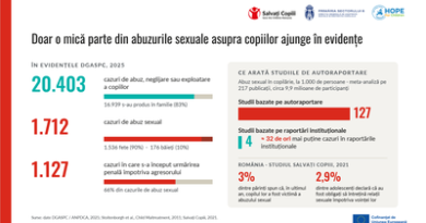 Cazuri abuz sexual copii – retraumatizarea în anchetă și soluția Barnahus