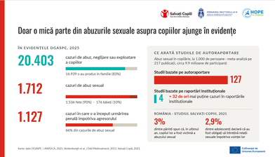 Cazuri abuz sexual copii – retraumatizarea în anchetă și soluția Barnahus