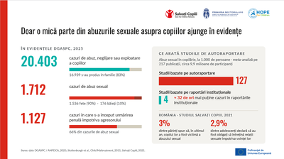 Cazuri abuz sexual copii – retraumatizarea în anchetă și soluția Barnahus